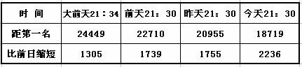 表.jpg
