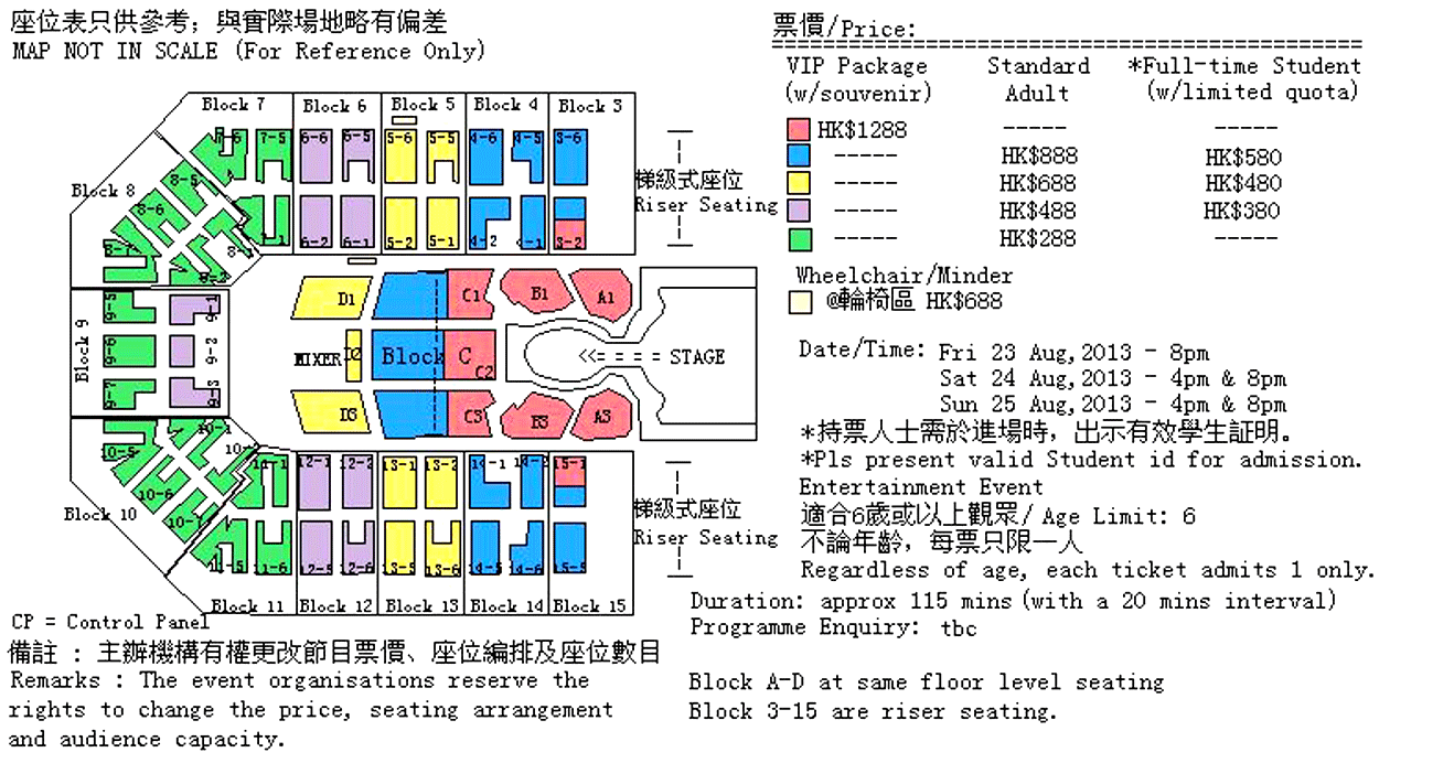 各分区域图