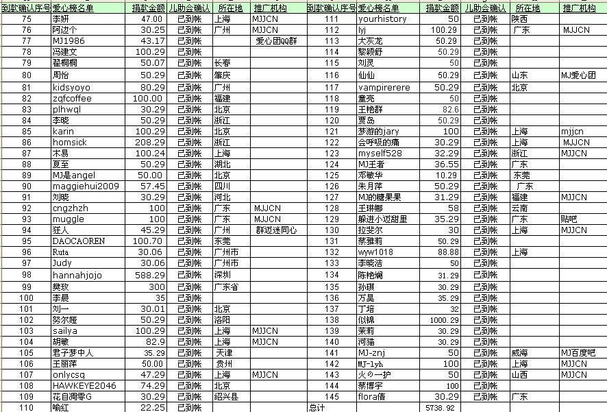 1月20日到账名单.jpg